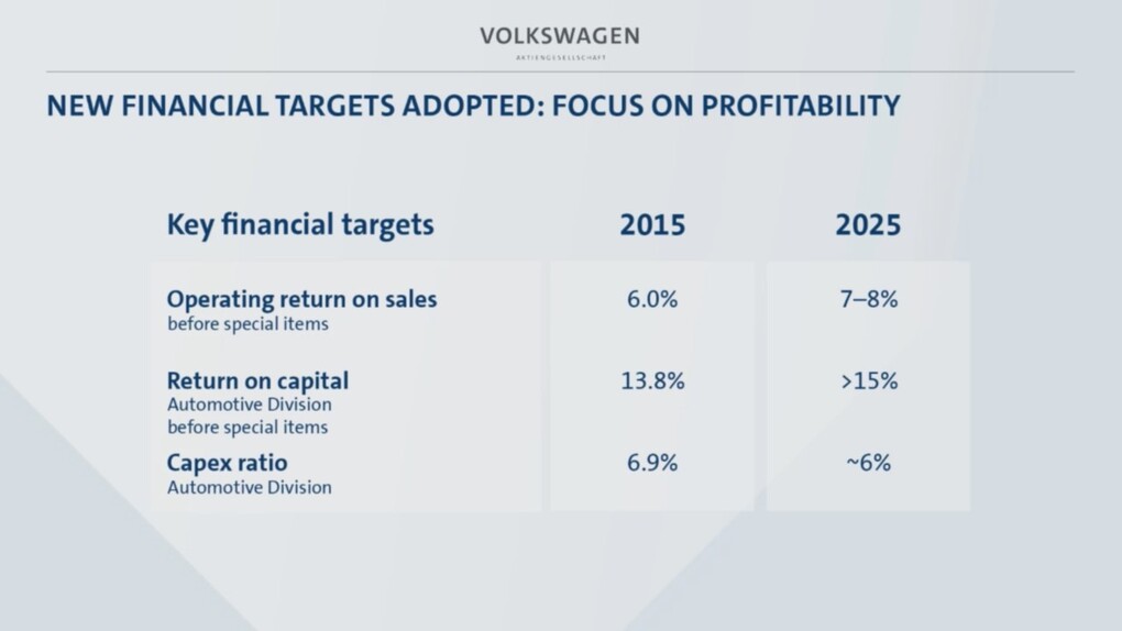 Volkswagen, ecco il futuro Together Strategy 2025 News Automoto.it