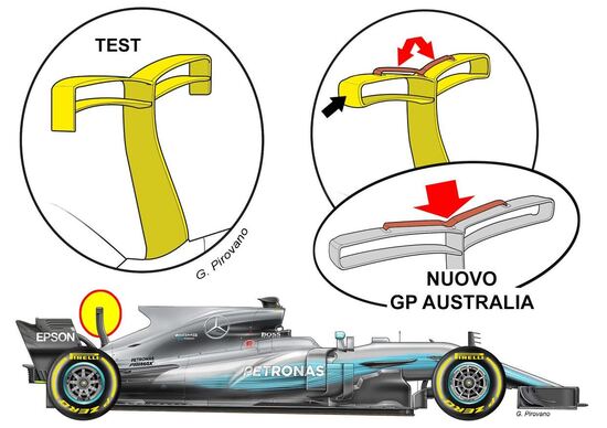 Formula 1, GP Australia 2017: le novità tecniche dei top team